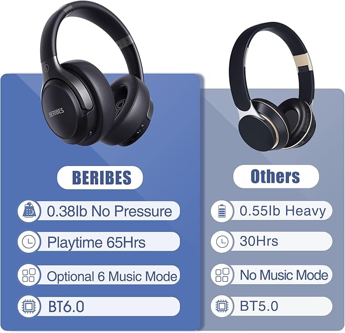 BERIBES Bluetooth Headphones Over Ear, 65H Playtime and 6 EQ Music Modes - Image 6