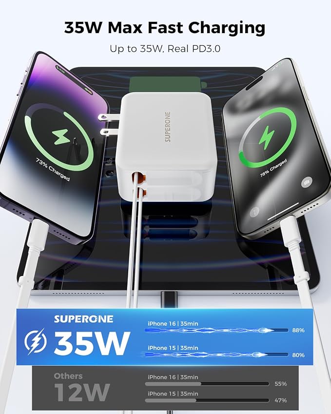 SUPERONE 3 in 1 Retractable Wall Charger - Image 3