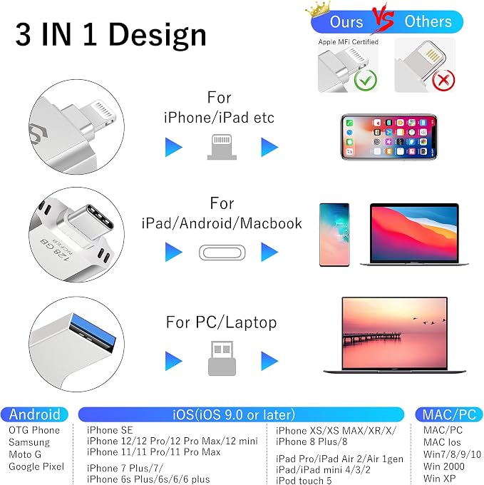 iPhone-Flash-Drive Genuine Apple MFi Certified 128GB Photo-Stick-iPhone-Memory - Image 8