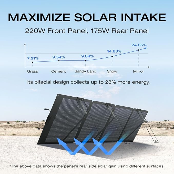 EF ECOFLOW Solar Generator DELTA 3 1500 - Image 7