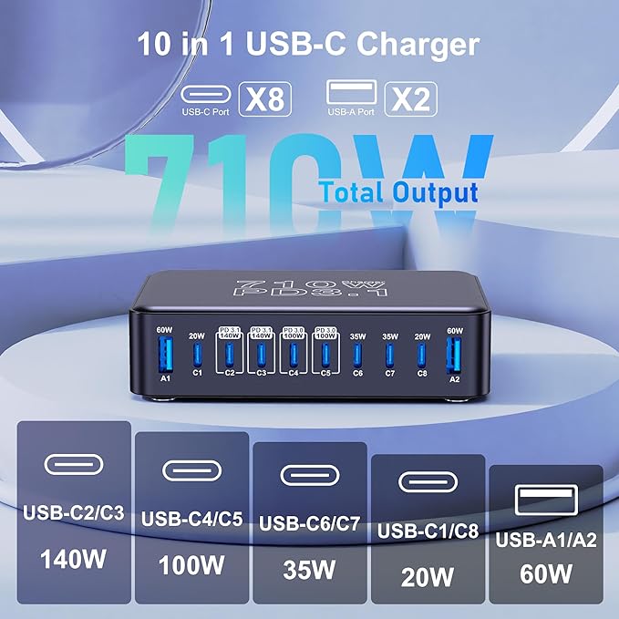 CHIPOFY 710W USB C Charger Block, 10 Port USB C Charging Station, Dual PD3.1 - Image 3