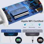 USB C Wall Charger, Dual Port 10FT iPhone Charger 20W PD+QC3.0 Power Adapter - Image 4