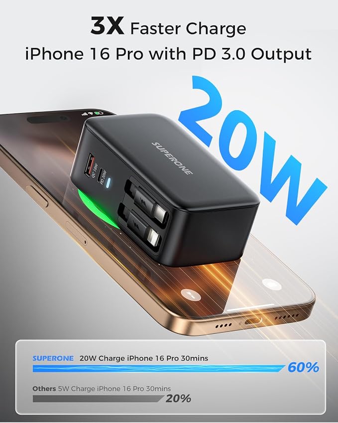 SUPERONE Retractable iPhone charger, 4-Port USB C Charger Block, iPhone - Image 4