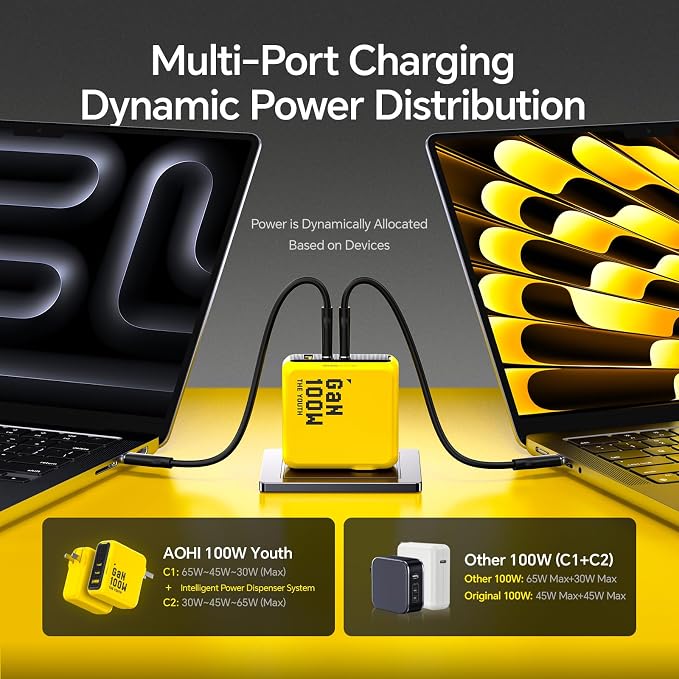 AOHI Youth 100W Gan+ USB C Wall Charger, 3-Port Laptop Fast Charger Type C - Image 3
