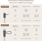 PZOZ 100W USB C & USB A Charging Cable, 3 in 1 Multi Fast Charging at The Same - Image 2