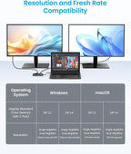 USB C Docking Station Dual Monitor, 9-in-1 USB Hub - Image 4
