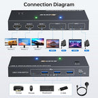 USB C KVM Switch 3 Monitors 2 Laptops 4K 1080P@60Hz, USB-C Docking Station - Image 4