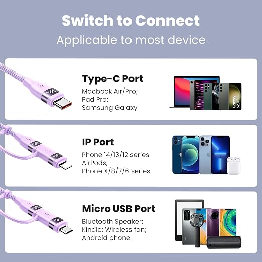 100W USB C Multi Charging Cable, USAMS 4FT 5-in-1 5A Fast Sync Charger Adapter - Image 3