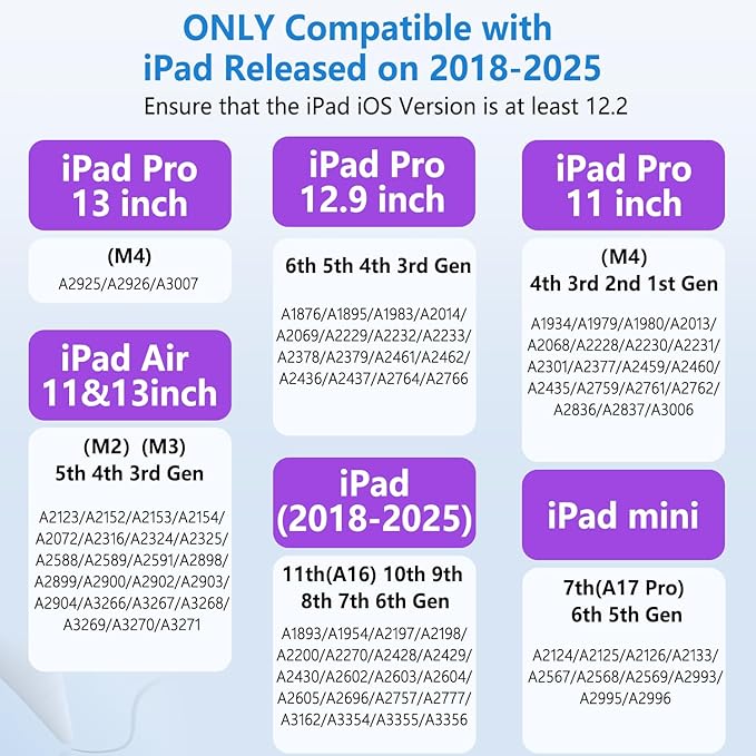 iPad Pencil with Magnetic&5 Extra Tips, USB-C Faster Charge, Stylus Pen - Image 2