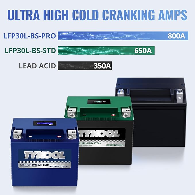 TYKOOL YIX30L/YTX30L-BS High Performance LiFePO4 Lithium Motorcycle Battery - Image 4