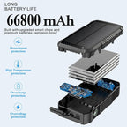 Solar Power Bank 66800mAh Built in Hand Crank and 4 Cables 22.5W Fast Charge - Image 3
