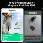 4TB Magnetic Portable SSD, External Solid State Drives - Image 3