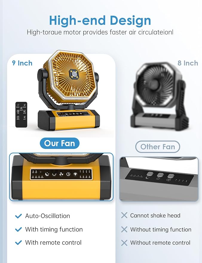 Battery Powered Fan - Image 6