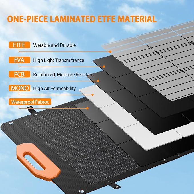 Solar Generator 2200W GRECELL Portable Power Station 1126Wh - Image 7