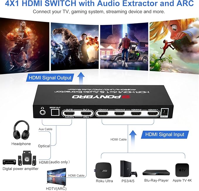 HDMI 2.0 Switch 4 Port with Audio Extractor – 4K@60Hz HDR10, Optical/AUX/ARC - Image 2