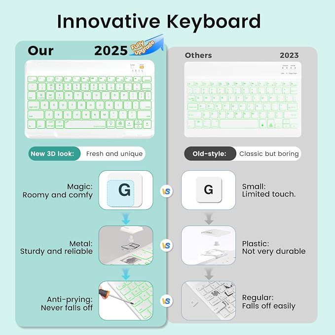 Keyboard Case for iPad Air 5th/4th Pro 11 inch, 7-Color Backlit Detachable - Image 3