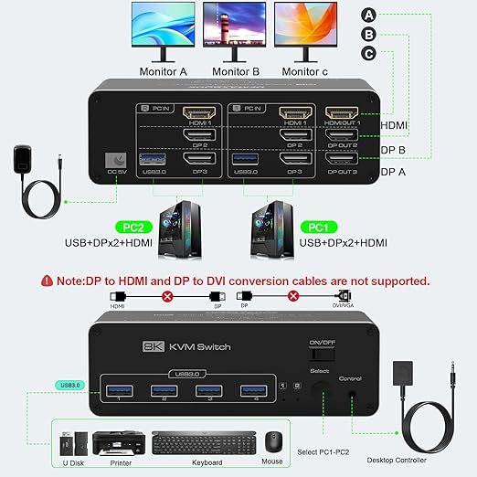 DEMEXBOOK HDMI DisplayPort KVM Switch 3 Monitors 2 Computers 8K@60Hz, Triple - Image 3
