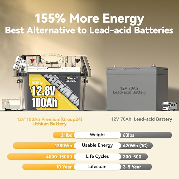 Power Queen 12V 100Ah LiFePO4 Battery BCI Group 24 Lithium Battery, Deep Cycle - Image 3