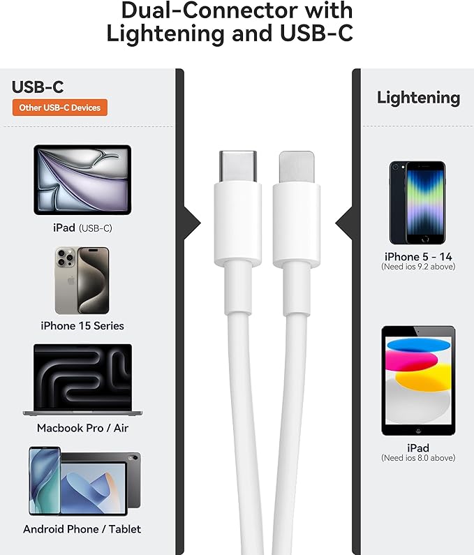 SD Card Reader for iPhone iPad Built-in Dual Cords Card Reader - Image 2