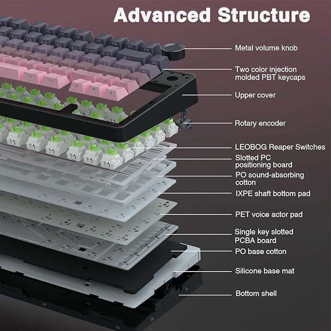 AULA F75 Pro Wireless Mechanical Keyboard, 75% Hot Swappable Custom Keyboard - Image 5