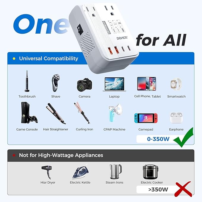 Upgraded 2000W Voltage Converter US to Europe - Image 4