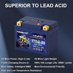 YTX4L-BS Lithium Motorcycle Battery, ATV Battery 12V 2.5AH 250CCA Compatible - Image 4