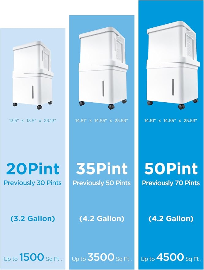 Midea Cube 20 Pint Dehumidifier - Image 10