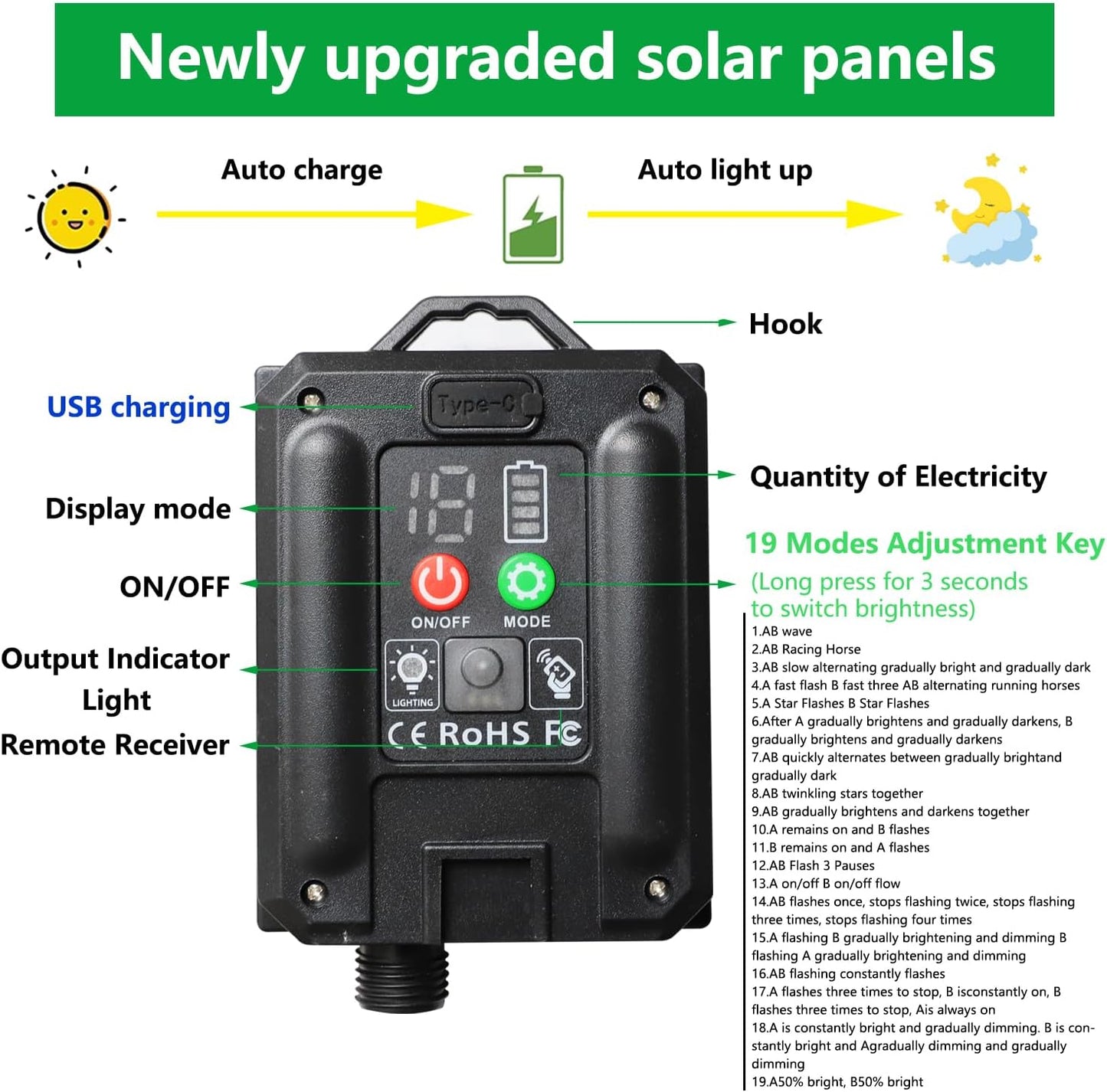 Solar Net Lights Outdoor Mesh Lights Green, Christmas Lights 19 Modes Solar Powered/USB Transparent Wire, 200 LED Fairy Lights for Fence, Garden, Yard, Bushes, Trunk, St. Patrick's Day Decor