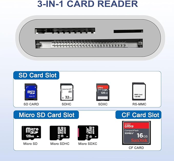 SD Card Reader, USB 3.0 Type C High Speed to SD/TF Card Adapter, - Image 2