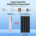 Portable Charger 40800mAh for iPhone - Image 4