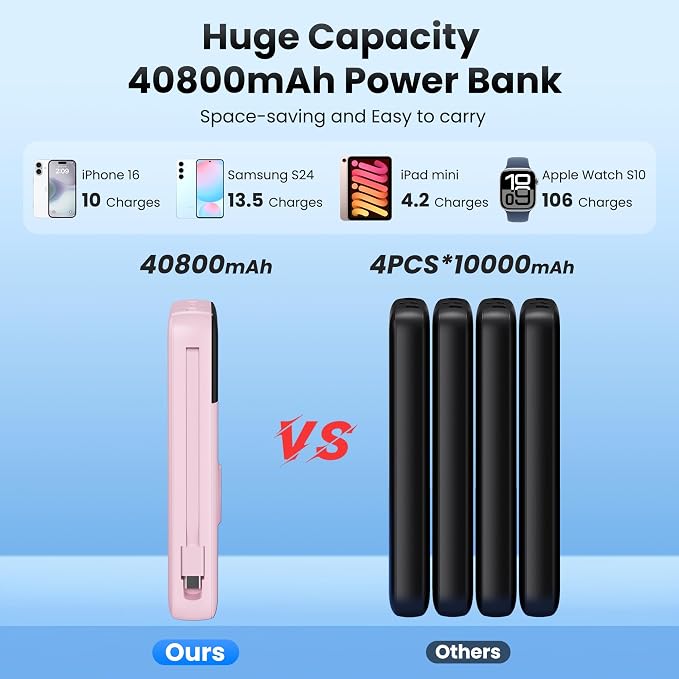 Portable Charger 40800mAh for iPhone - Image 4