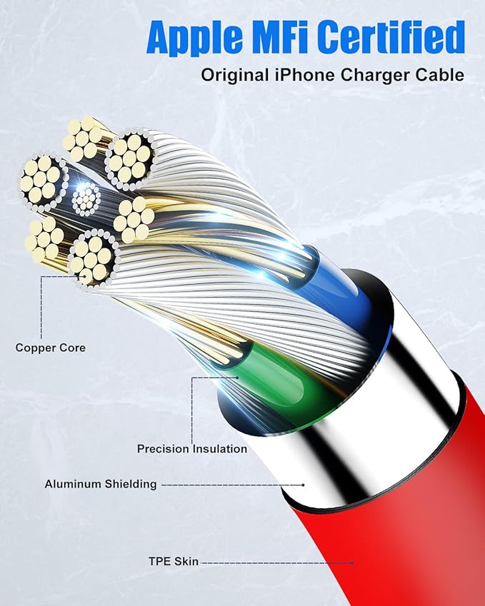 10Pack Bulk USB C to USB C Cable - Image 2