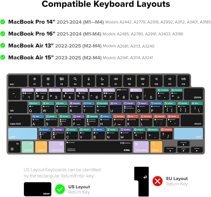 JCPal Final Cut Pro Shortcut Guide Keyboard Cover - Image 5