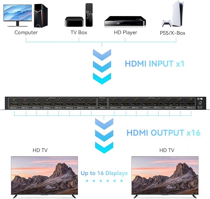 HDMI Splitter 1 in 16 Out, 16 Port HDMI Splitter Support 4Kx2K@30Hz - Image 5
