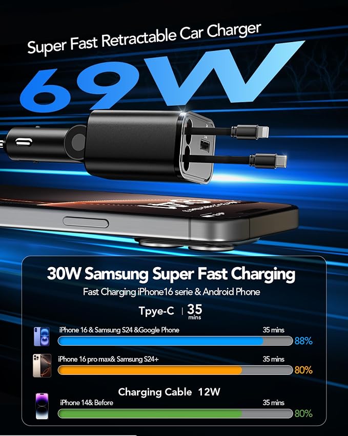 Retractable Car Charger, 4 in 1 Fast Car Charging 60W, Compatible - Image 2