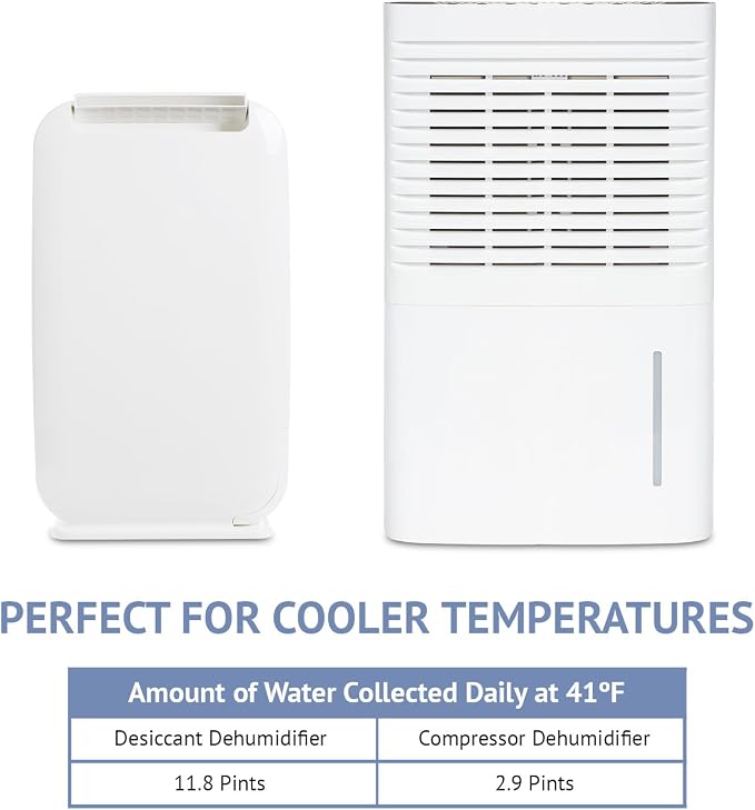 Ivation 13-Pint Small-Area Desiccant Dehumidifier Compact and Quiet - - Image 7