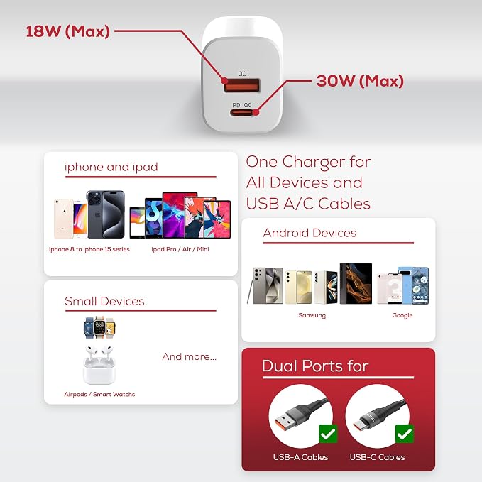 30W USB-C Fast-Charger Adapter, TETON ELECTRONICS PD Wall Charger Block PD QC - Image 6