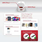 30W USB-C Fast-Charger Adapter, TETON ELECTRONICS PD Wall Charger Block PD QC - Image 6