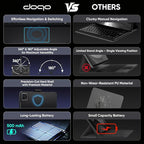 doqo for iPad 10th 11th Generation Case - Image 3