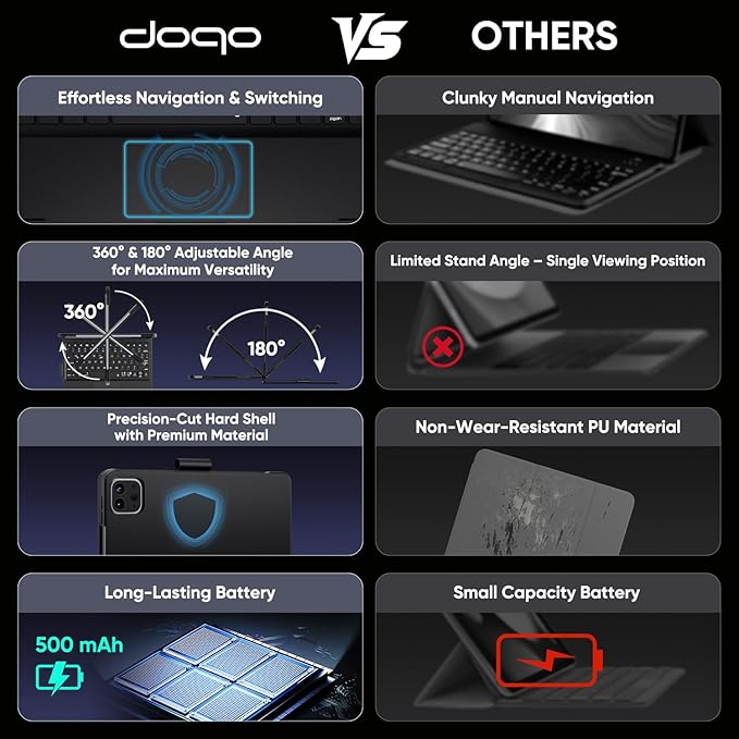 doqo for iPad 10th 11th Generation Case - Image 3