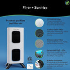 Air Oasis iAdapt 2.0 H13 HEPA Filter Air Purifier | Clean Air Starter Bundle | - Image 6