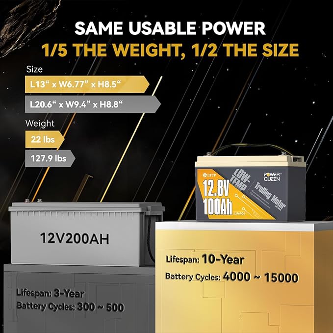 Power Queen 12.8V 100Ah Low-Temp LiFePO4 Battery - Image 5