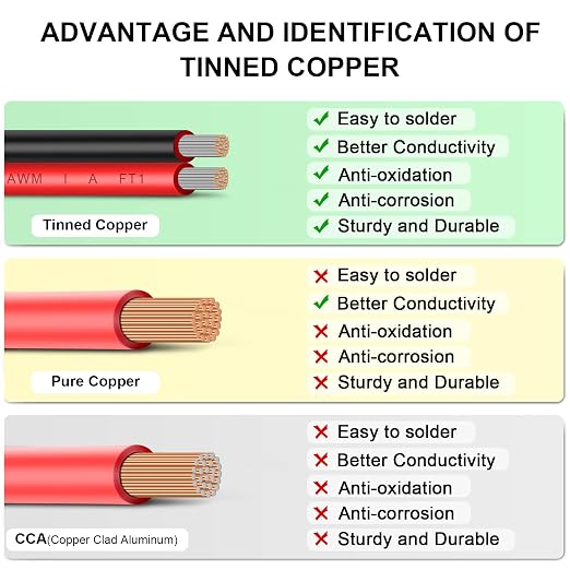 12AWG 2 Conductor Parallel Tinned Copper Wire - 20FT - Image 4