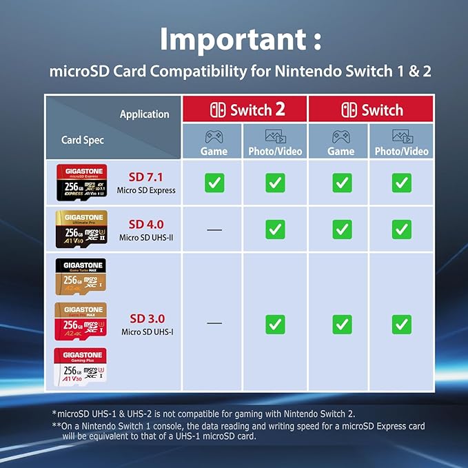 GIGASTONE 128GB Micro SD Card - Image 4