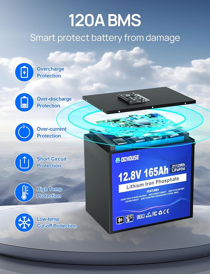 DC HOUSE 12V 165Ah LiFePO4 Lithium Battery, Safer Metal Case, 12V Lithium - Image 6