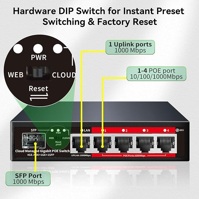 Poe Switch, 5 Port Gigabit PoE+ Switch, Cloud Managed Gigabit Ethernet Switch - Image 6