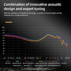 KZ AS24 in-Ear Monitor Headphone 24BA Drivers High-Performance IEM Earphones - Image 4