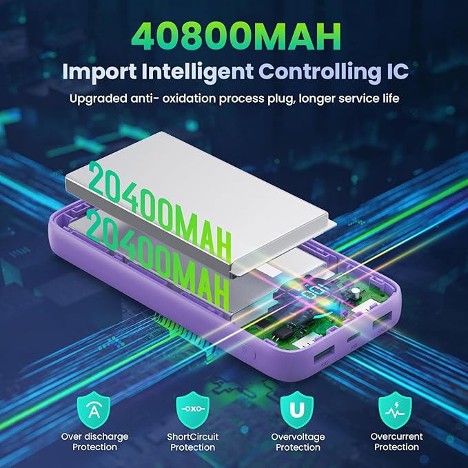 Portable Charger PowerBank 40, 800mAh - Image 4
