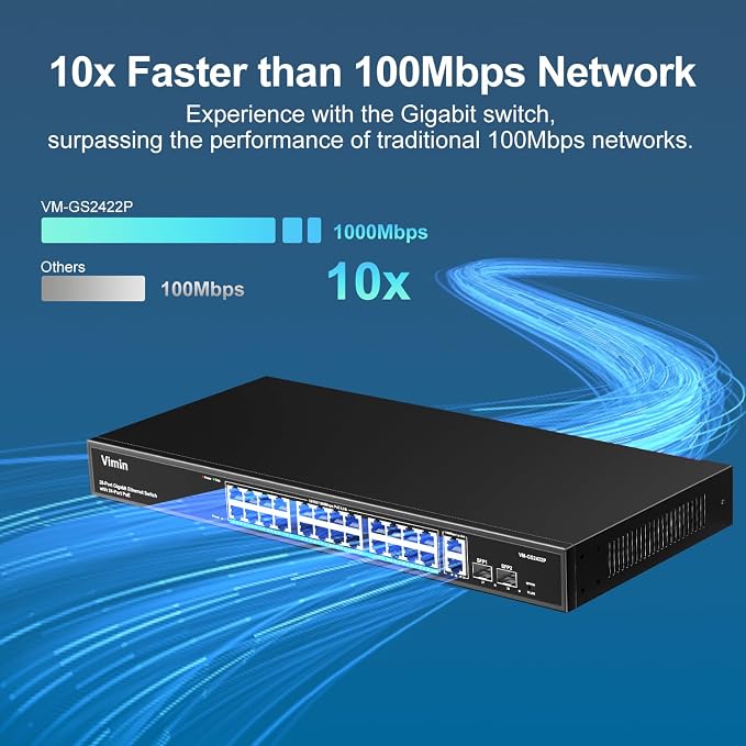 24 Port Gigabit PoE Switch - Image 4
