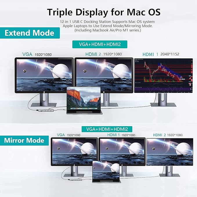 USB C Docking Station, 12 in 1 Displaylink USB 3.0 to USB-C Dock Dual Monitor - Image 6